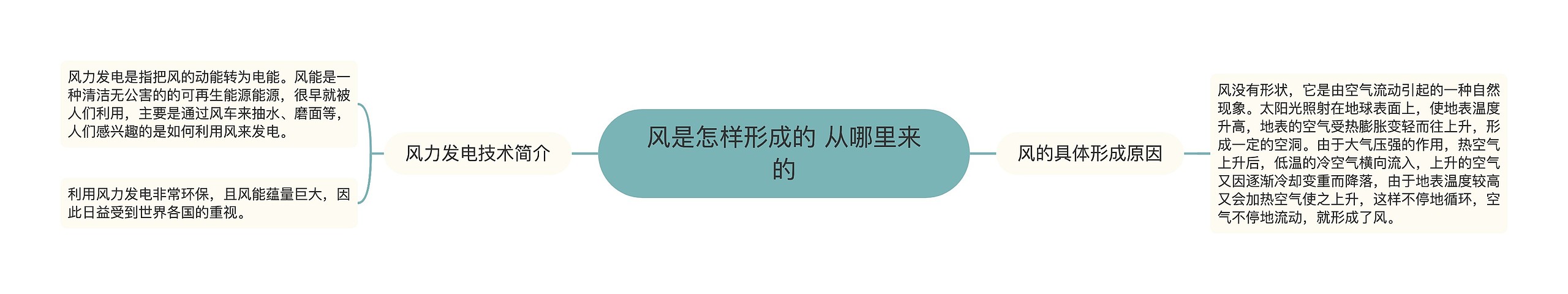 风是怎样形成的 从哪里来的思维导图