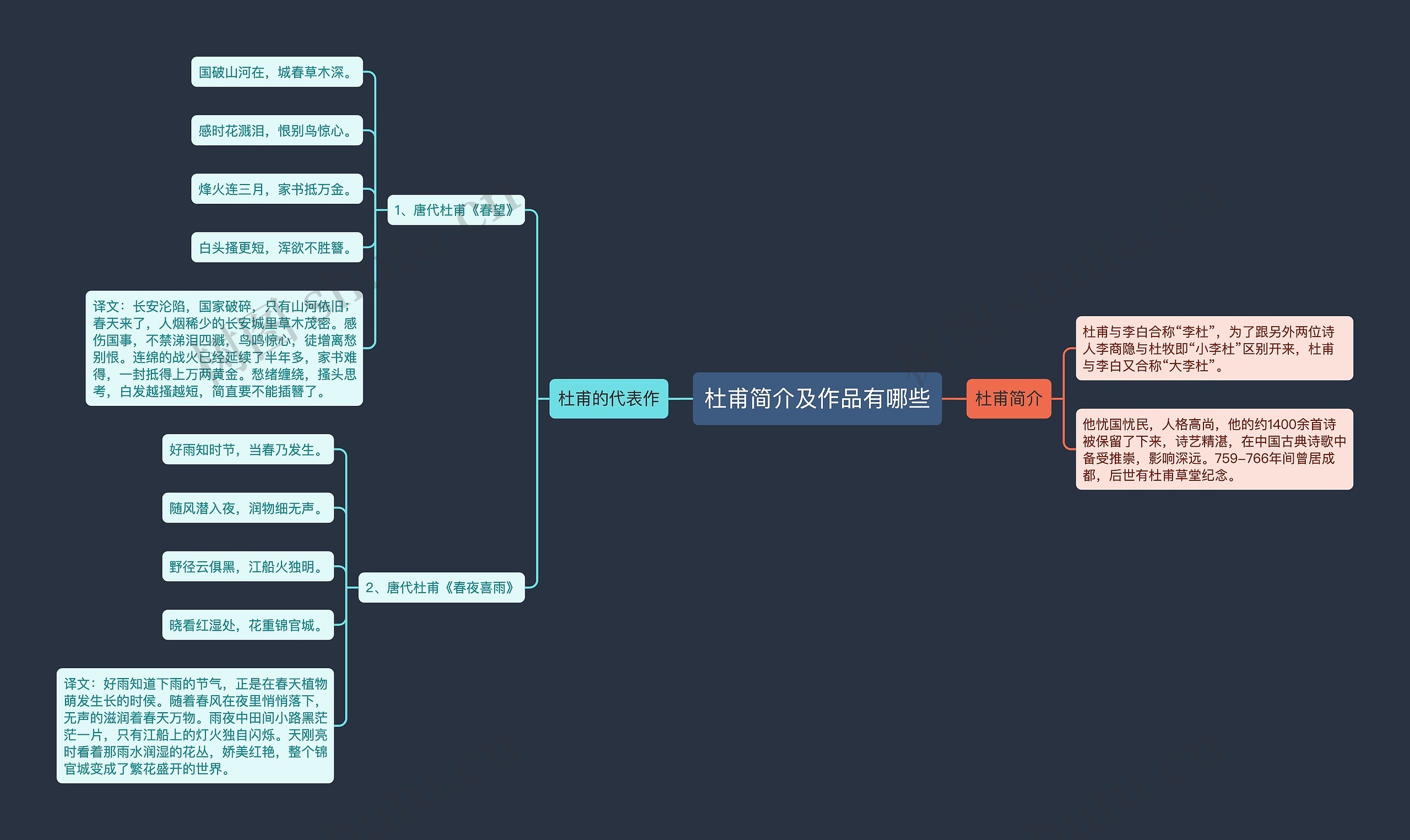 杜甫简介及作品有哪些