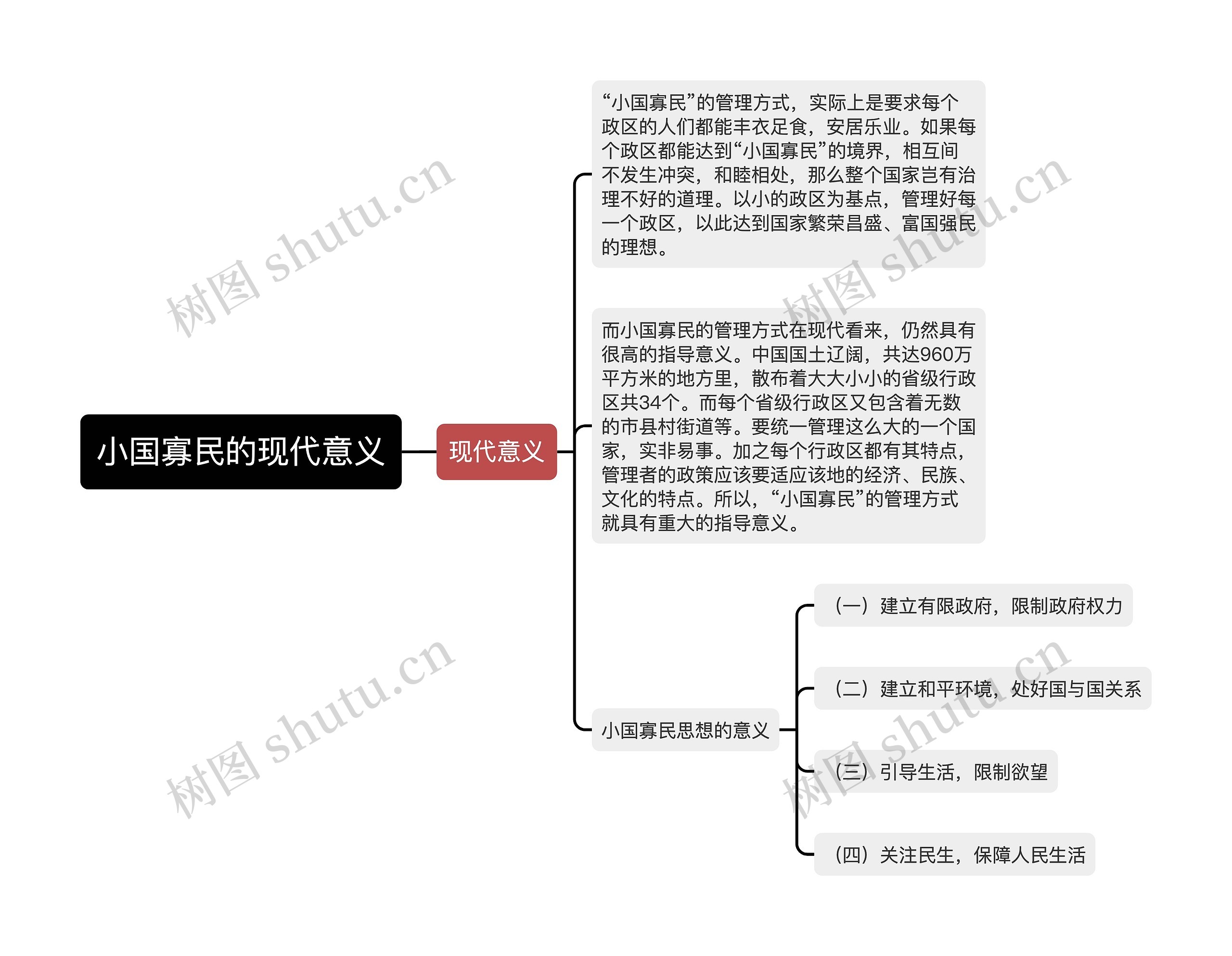 小国寡民的现代意义思维导图