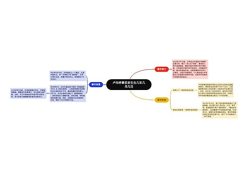 卢沟桥事变发生在几年几月几日