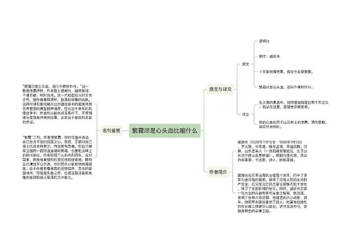 繁霜尽是心头血比喻什么