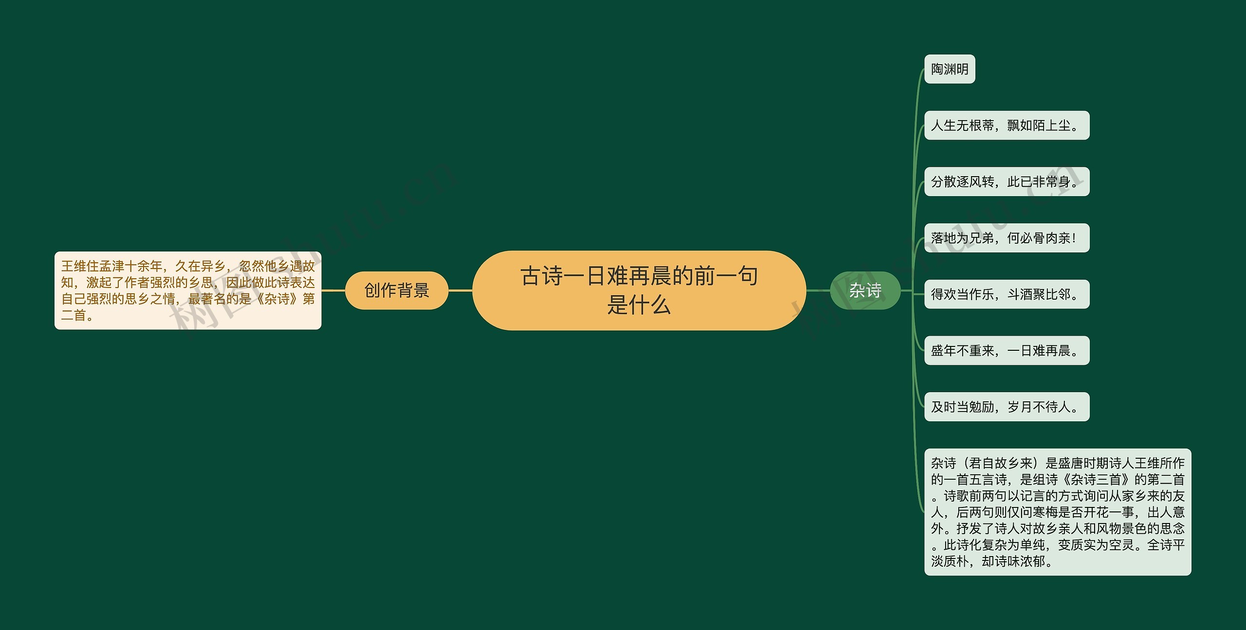 古诗一日难再晨的前一句是什么