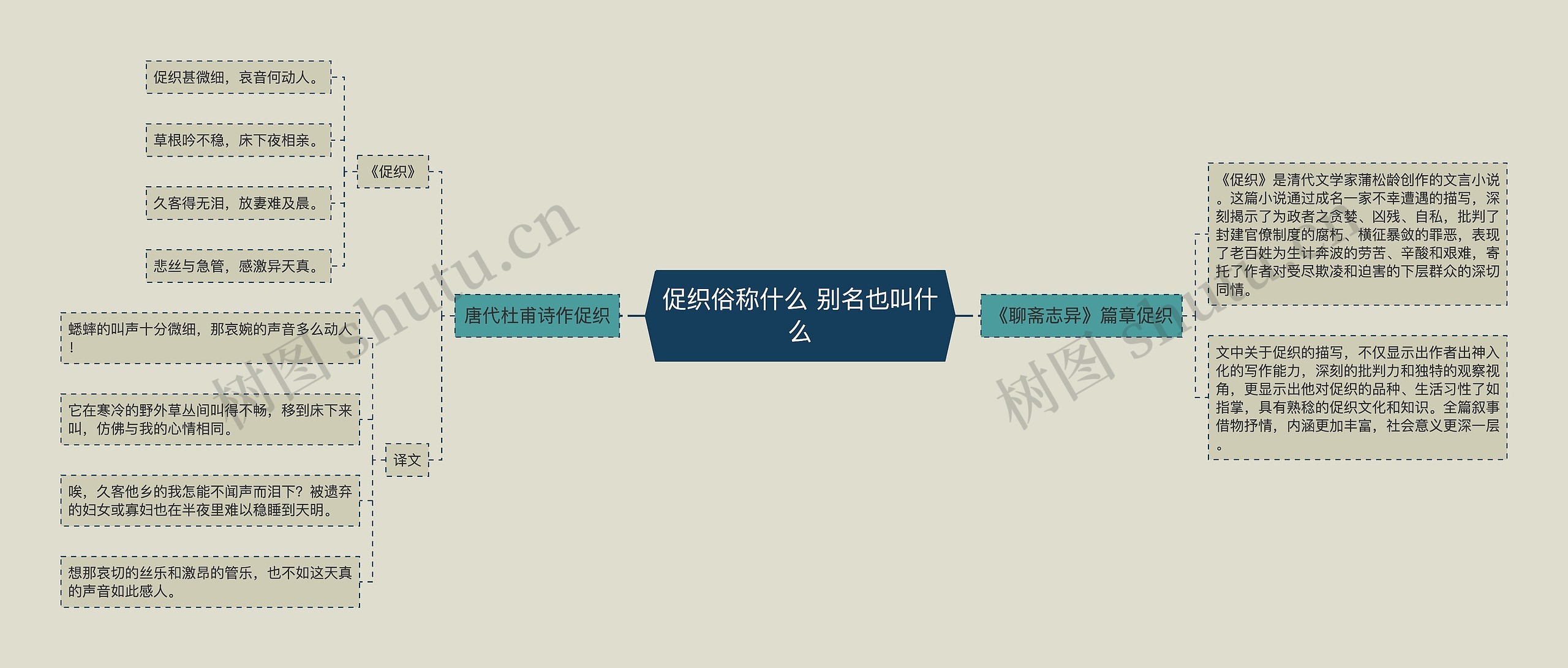 促织俗称什么 别名也叫什么 促织俗称什么 别名也叫什么