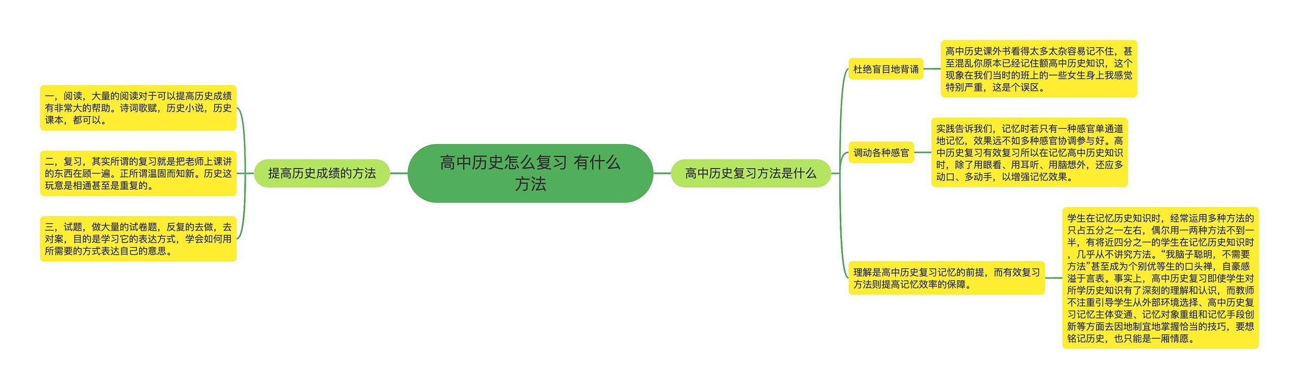 高中历史怎么复习 有什么方法 高中历史怎么复习 有什么方法
