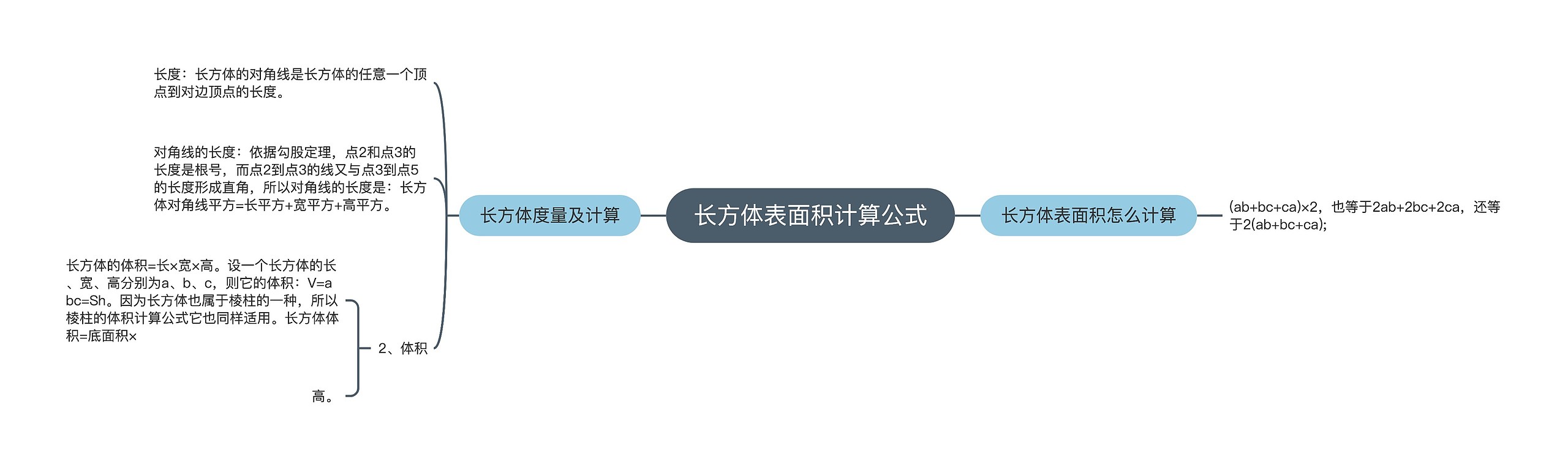 长方体表面积计算公式