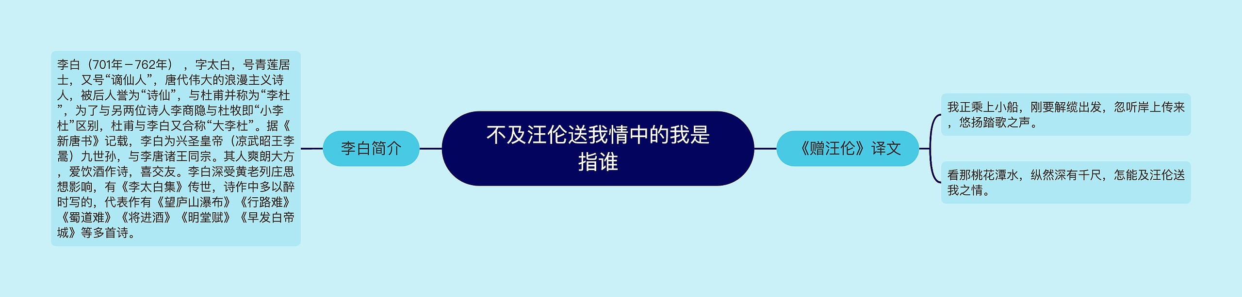 不及汪伦送我情中的我是指谁 不及汪伦送我情中的我是指谁