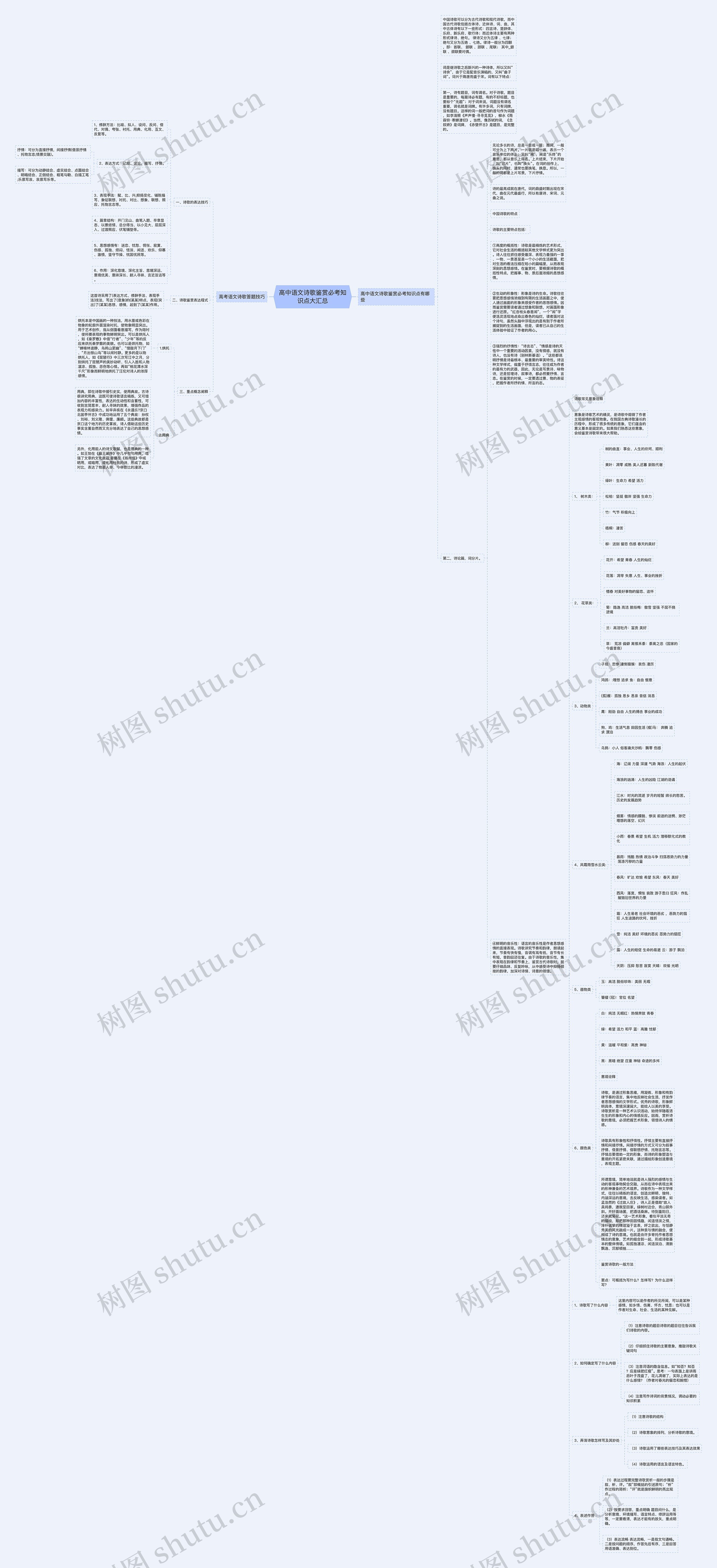 高中语文诗歌鉴赏必考知识点大汇总思维导图