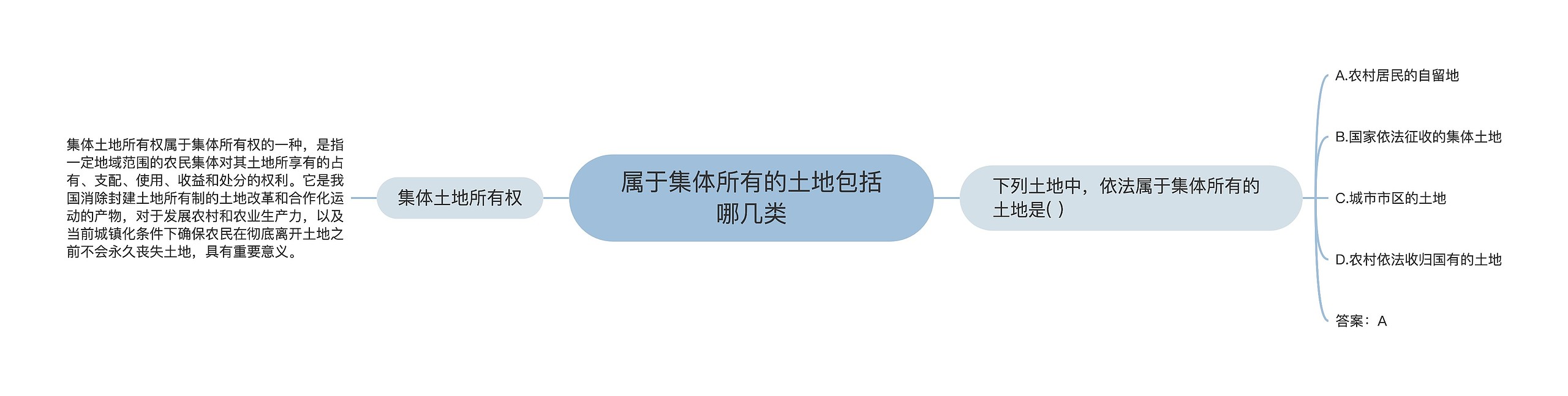 属于集体所有的土地包括哪几类