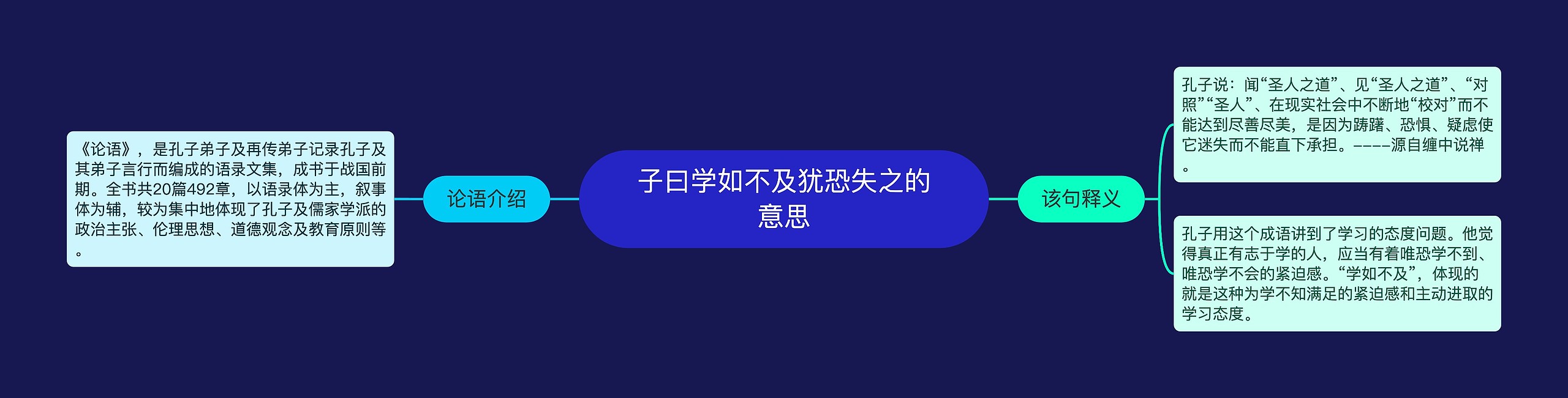 子曰学如不及犹恐失之的意思