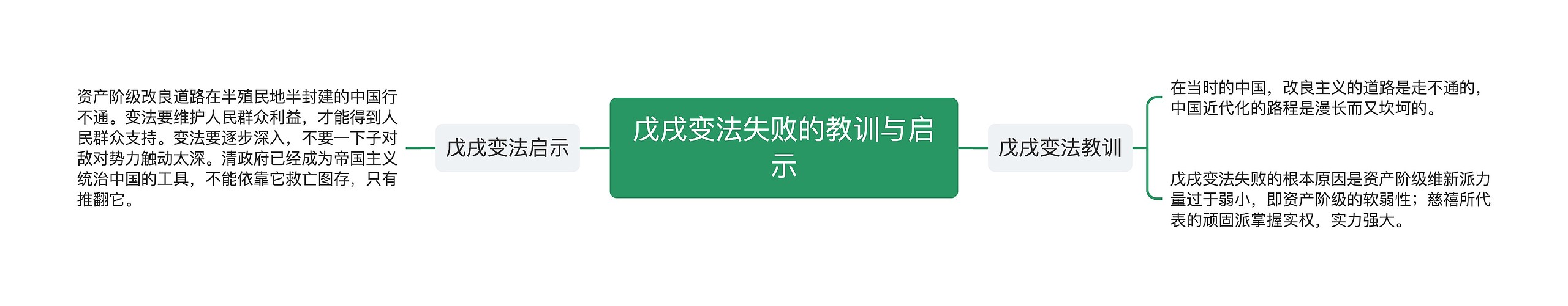 戊戌变法失败的教训与启示 戊戌变法失败的教训与启示
