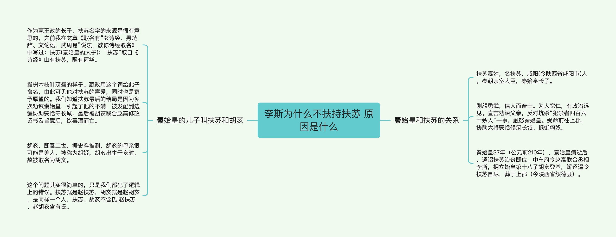 李斯为什么不扶持扶苏 原因是什么思维导图