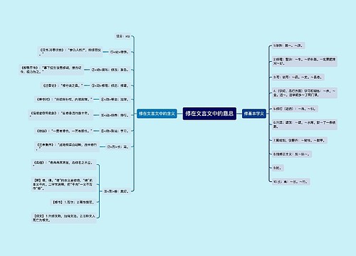 修在文言文中的意思