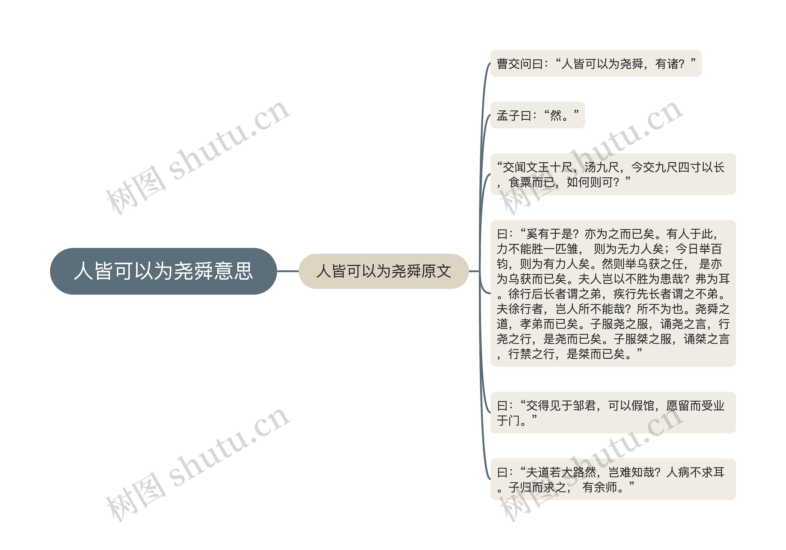 人皆可以为尧舜意思