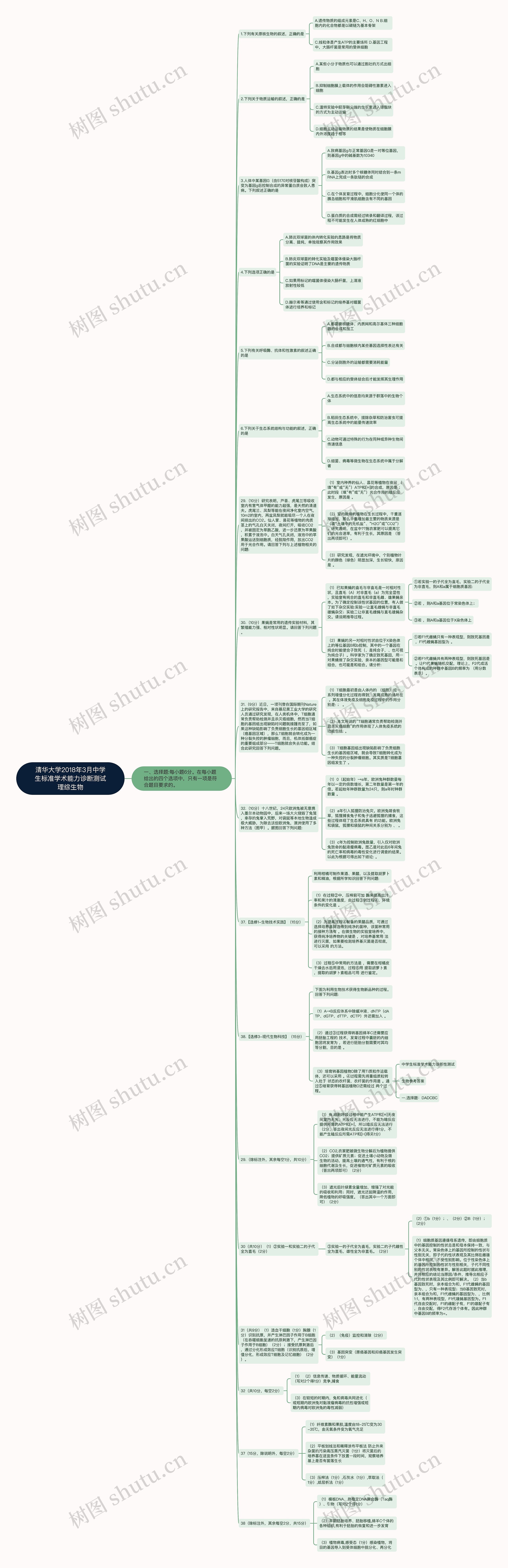 清华大学2018年3月中学生标准学术能力诊断测试理综生物思维导图
