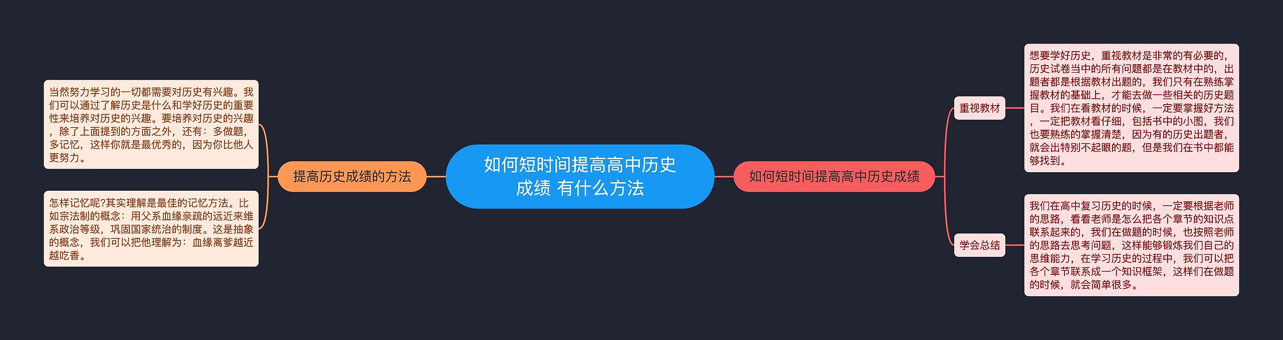 如何短时间提高高中历史成绩 有什么方法思维导图