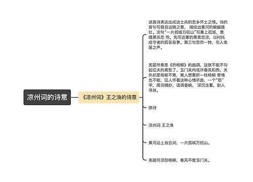 凉州词的诗意