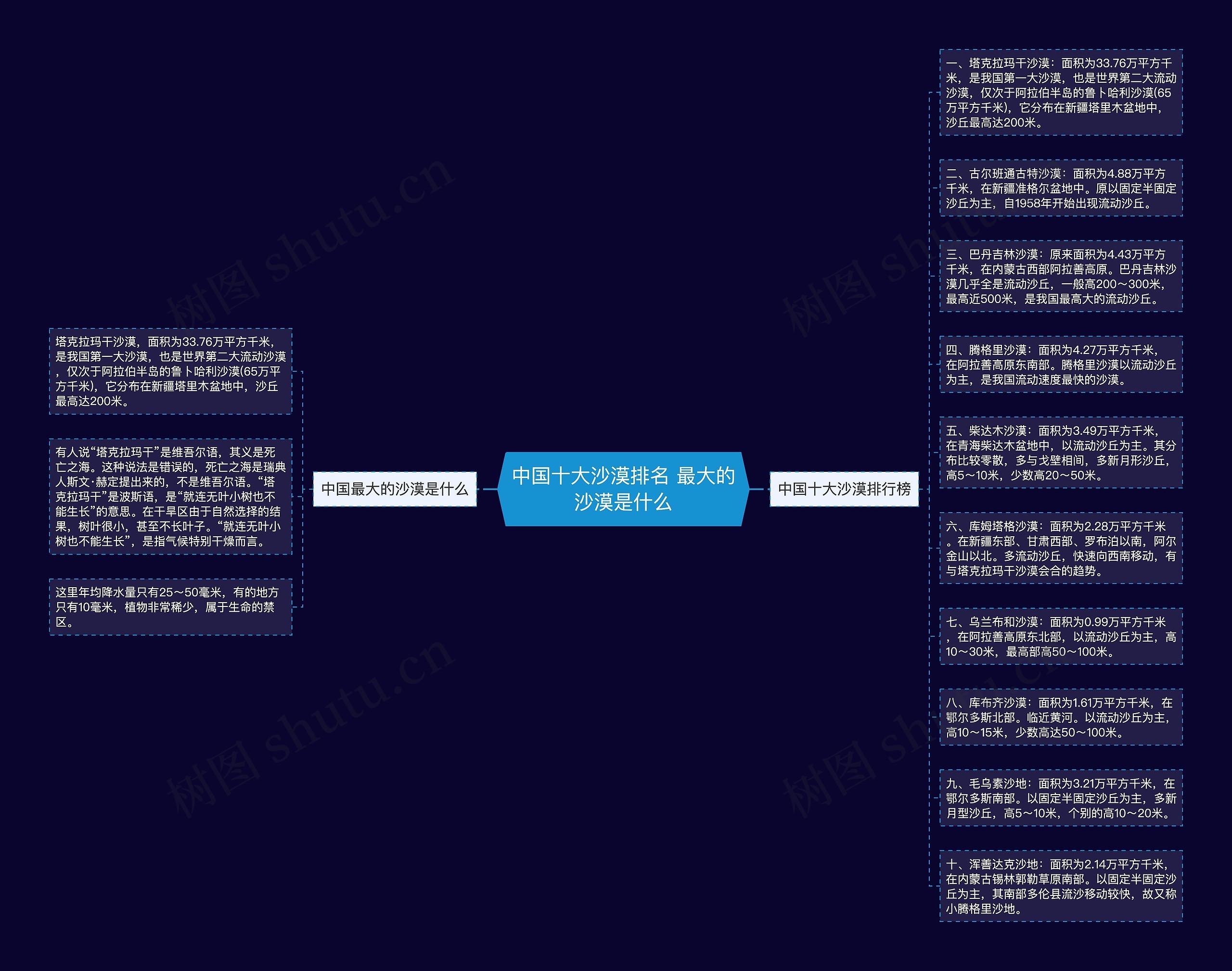 中国十大沙漠排名 最大的沙漠是什么