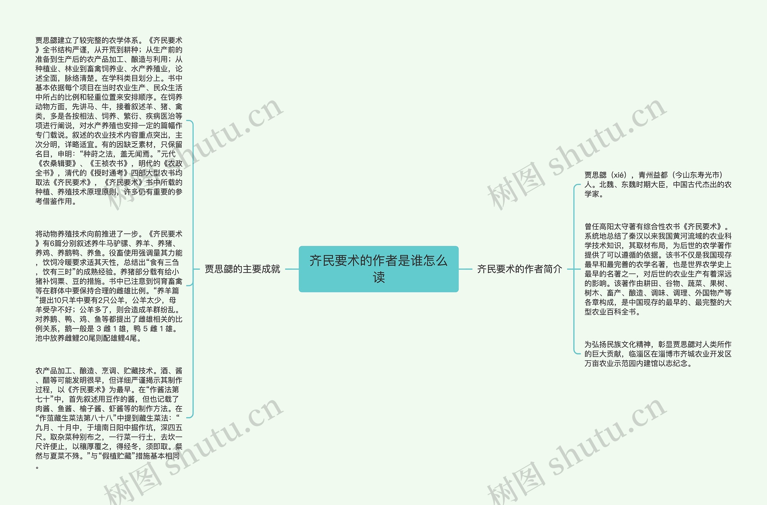 齐民要术的作者是谁怎么读思维导图