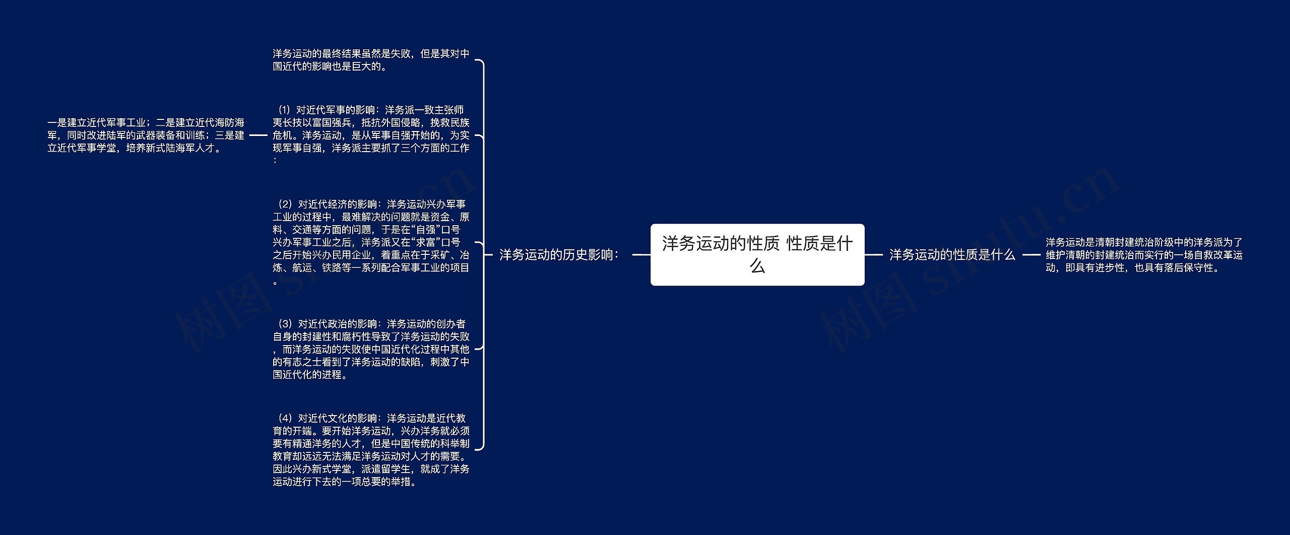 洋务运动的性质 性质是什么思维导图