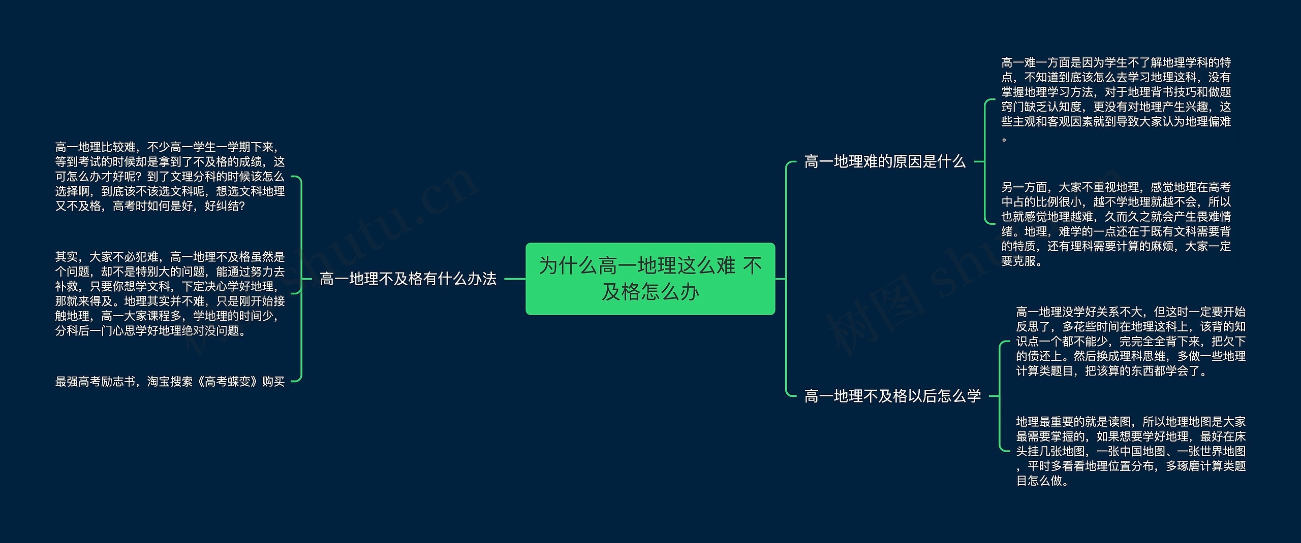 为什么高一地理这么难 不及格怎么办思维导图