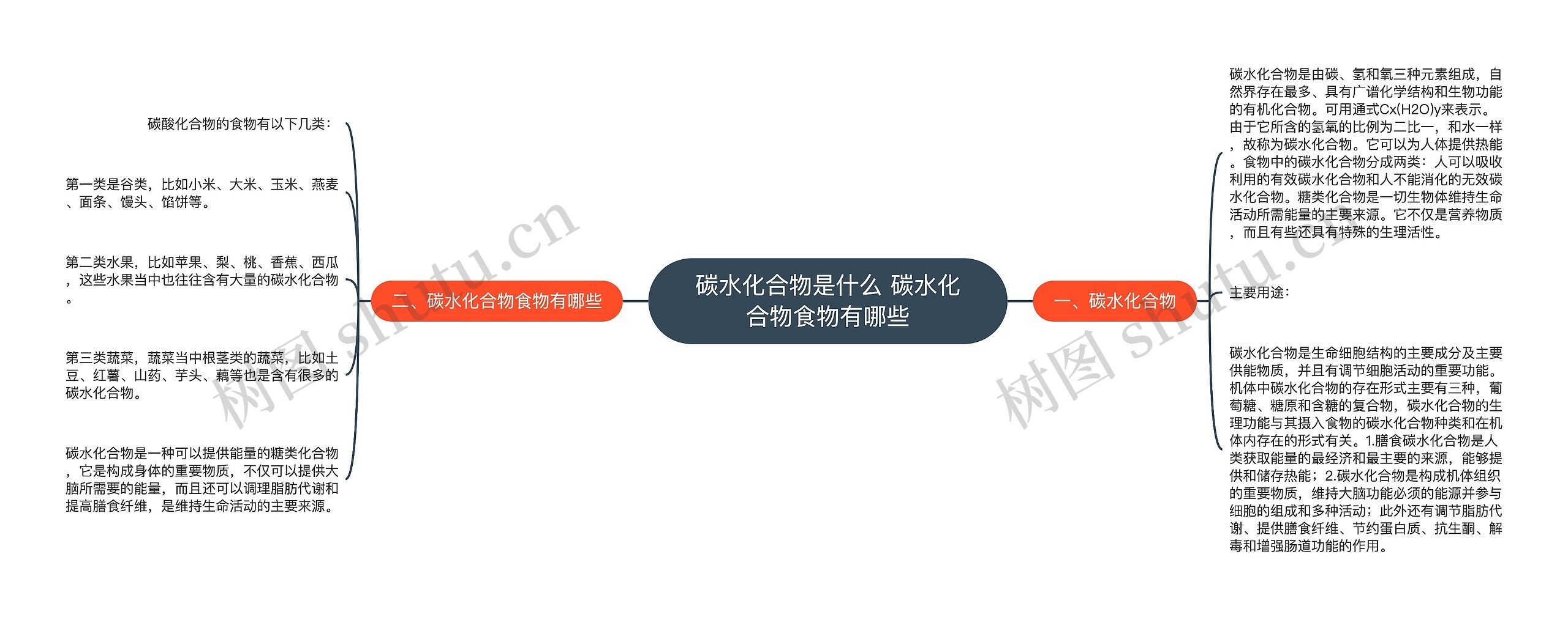 碳水化合物是什么 碳水化合物食物有哪些