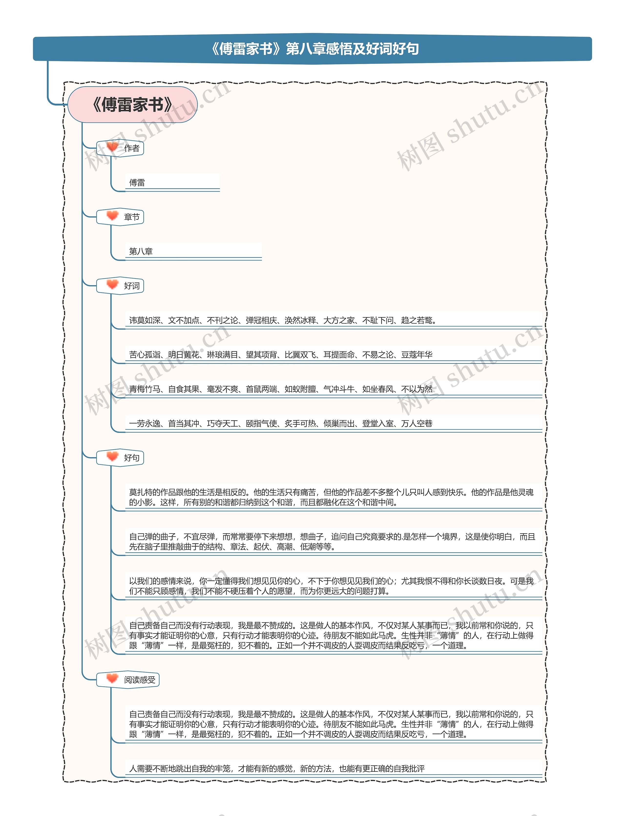 《傅雷家书》第八章感悟及好词好句思维导图