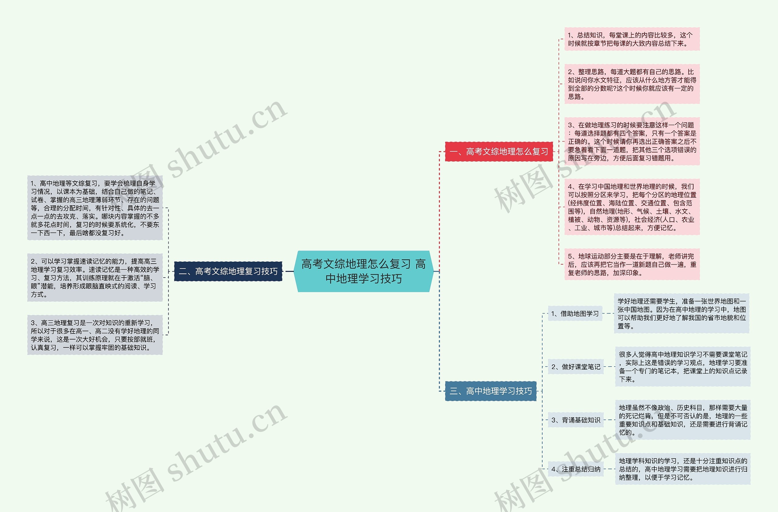 高考文综地理怎么复习 高中地理学习技巧思维导图