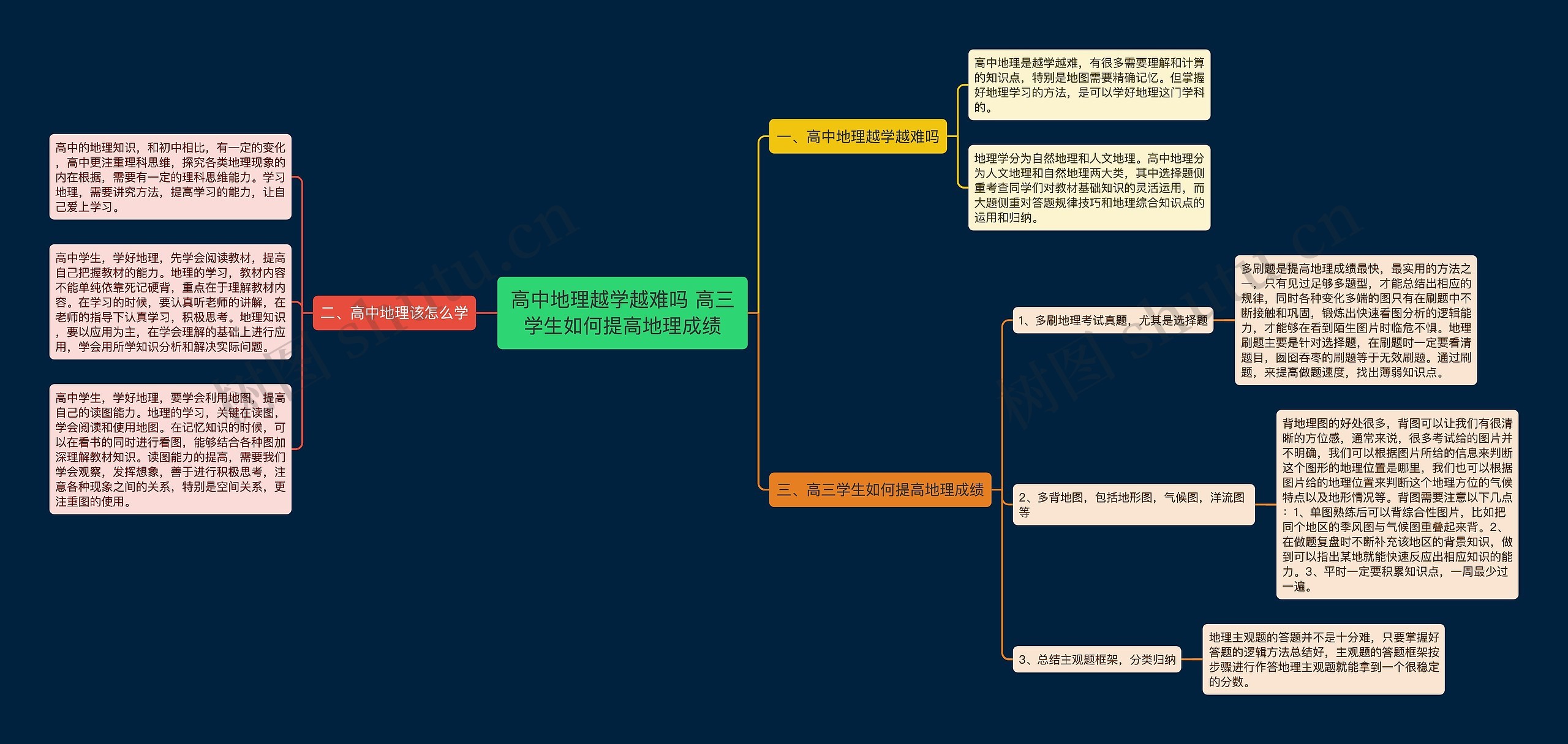 高中地理越学越难吗 高三学生如何提高地理成绩思维导图