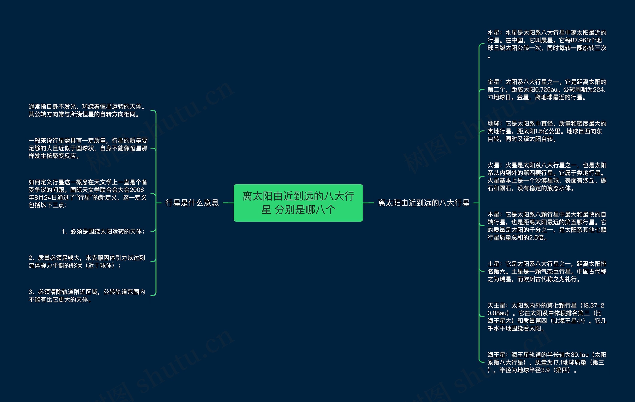 离太阳由近到远的八大行星 分别是哪八个思维导图