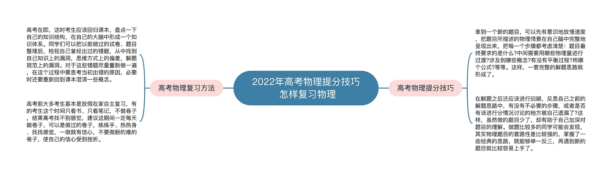 2022年高考物理提分技巧 怎样复习物理