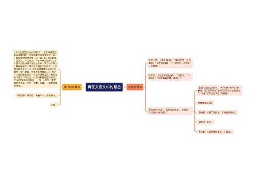 再在文言文中的意思
