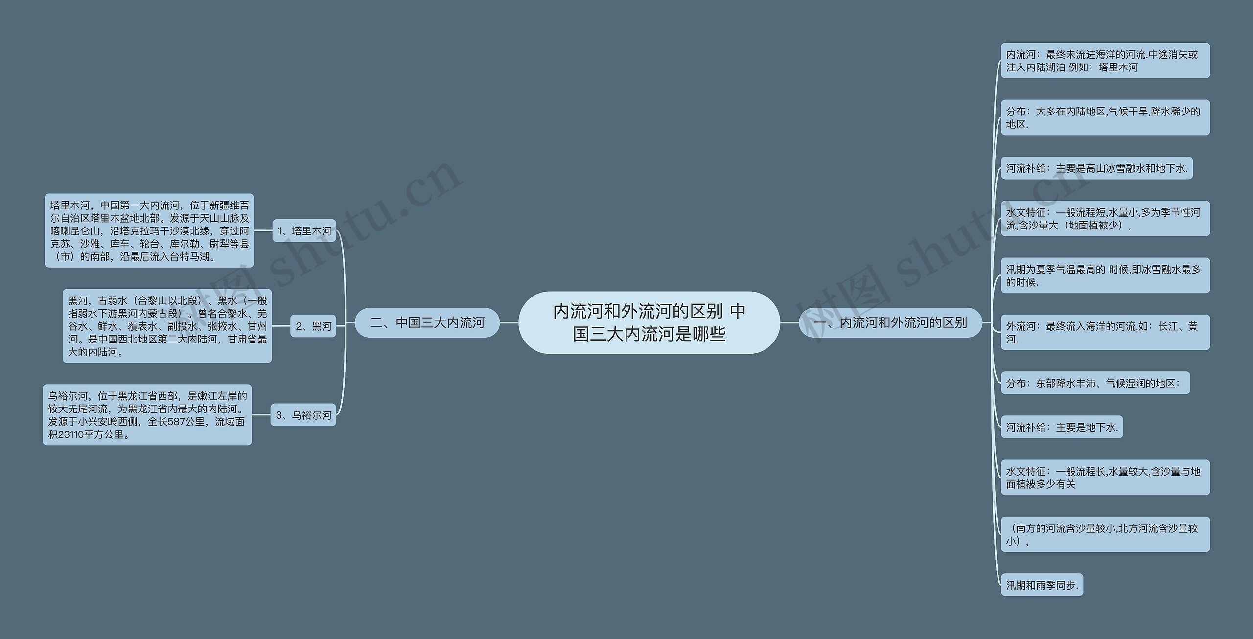 内流河和外流河的区别 中国三大内流河是哪些