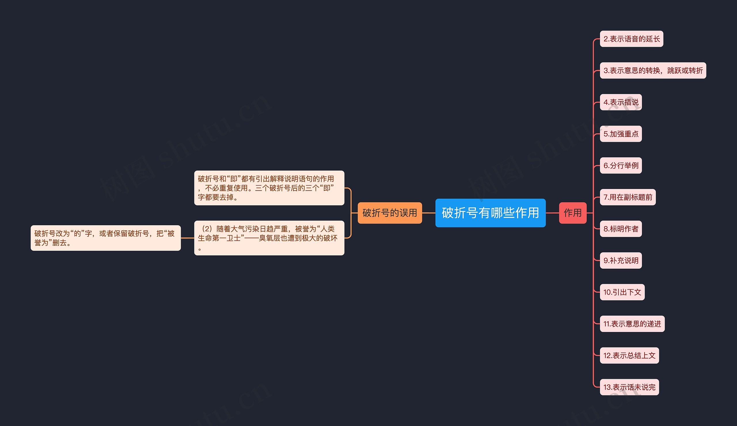 破折号有哪些作用思维导图