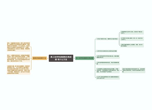 高三怎样快速提高生物成绩 有什么方法