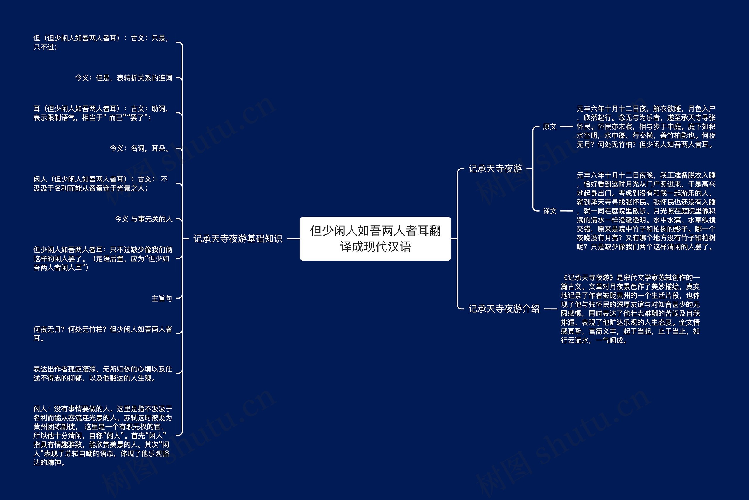 但少闲人如吾两人者耳翻译成现代汉语