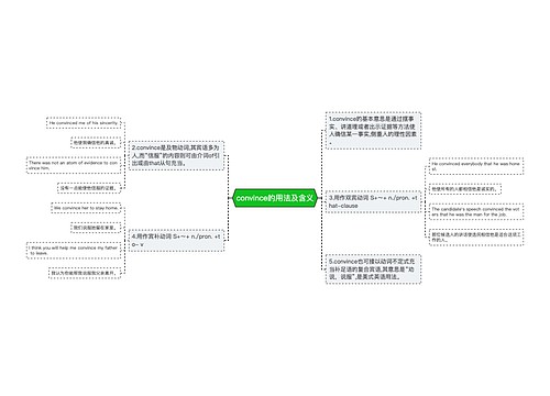 convince的用法及含义