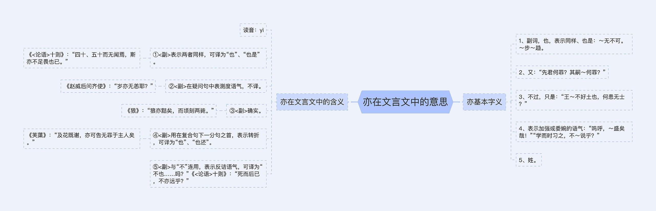 亦在文言文中的意思