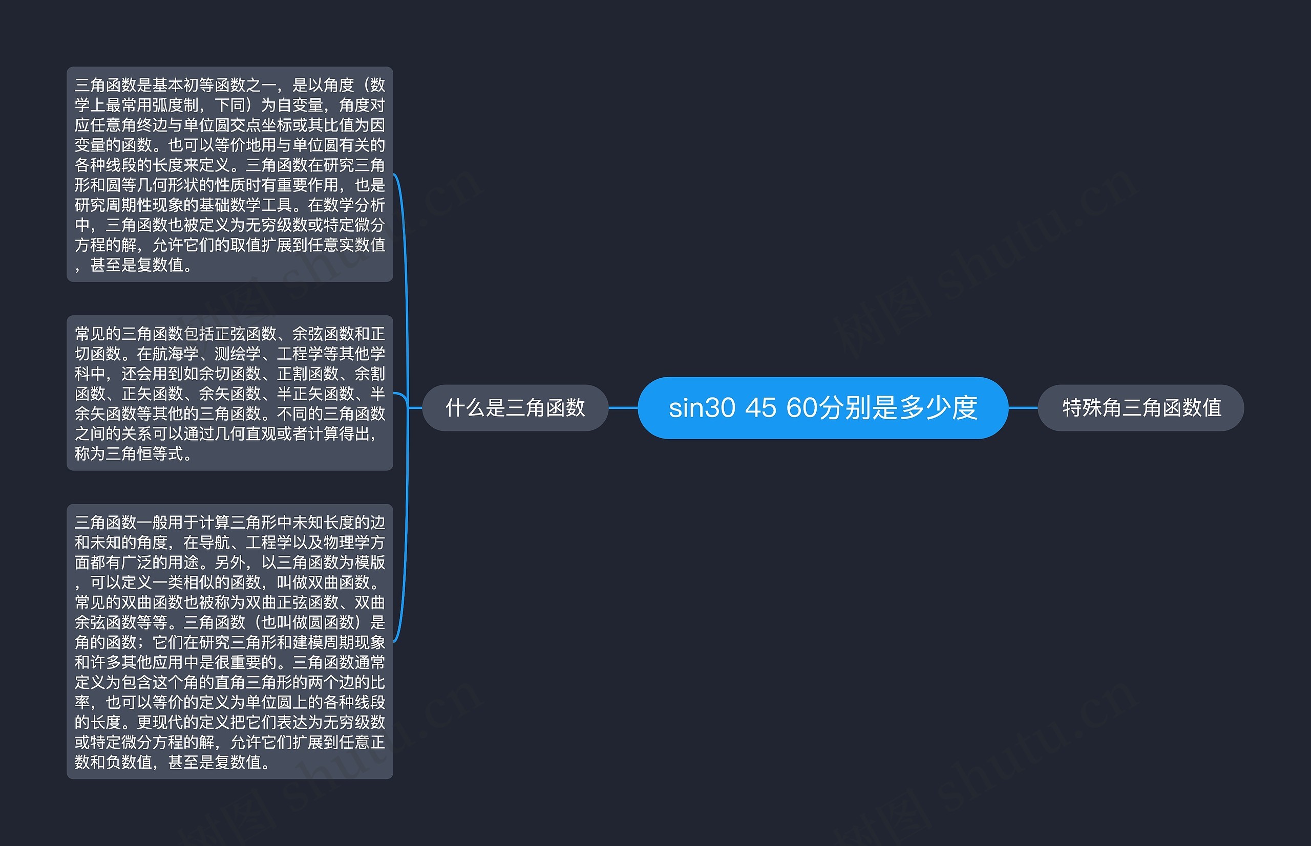 sin30 45 60分别是多少度 sin30 45 60分别是多少度
