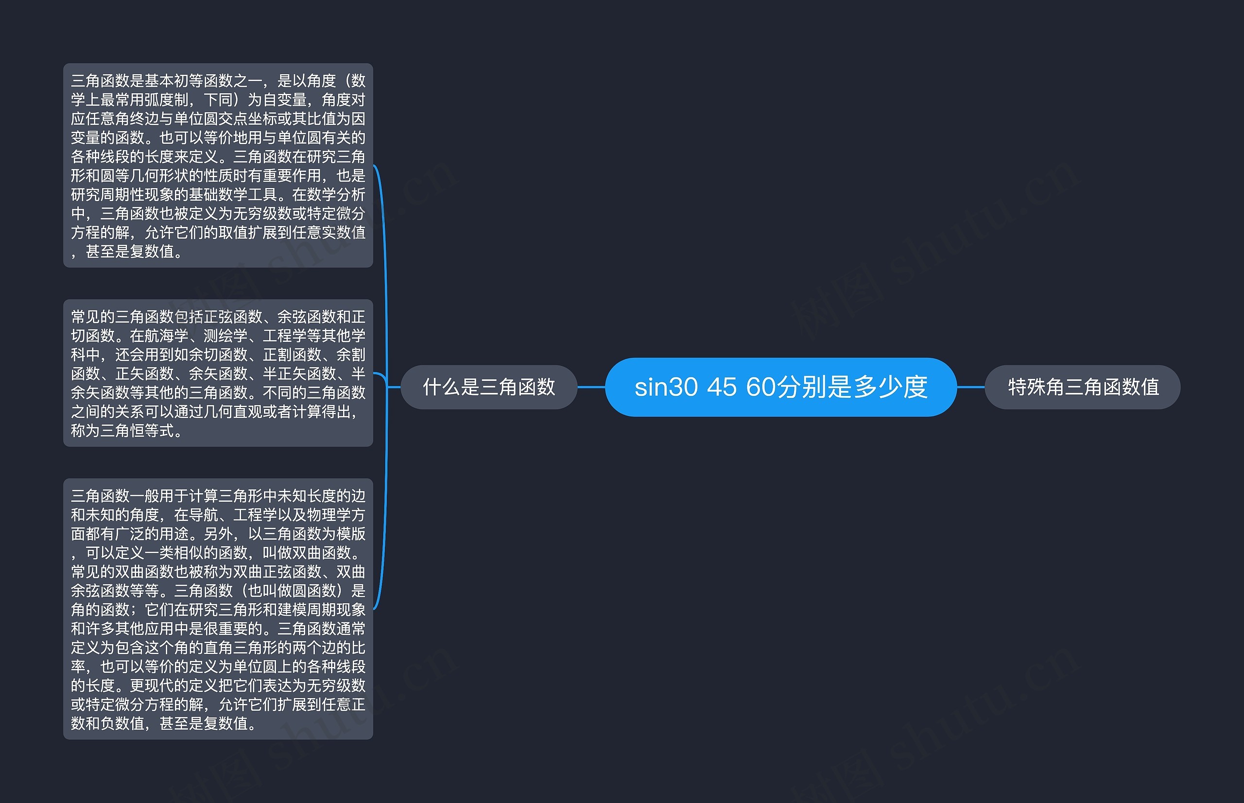 sin30 45 60分别是多少度思维导图