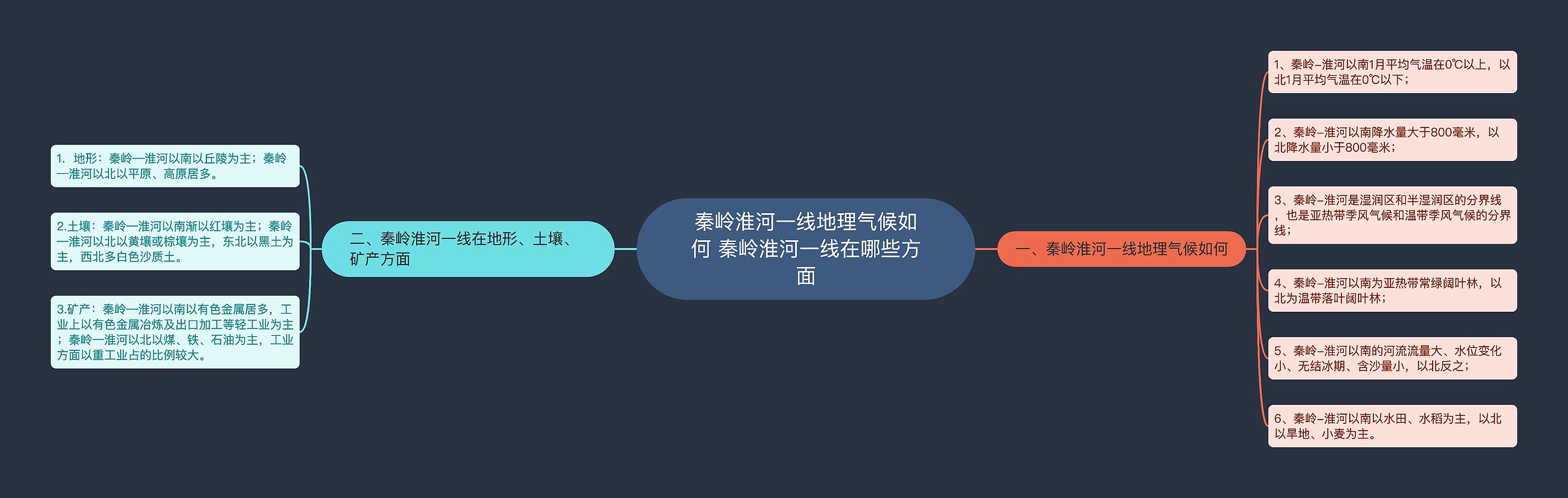 秦岭淮河一线地理气候如何 秦岭淮河一线在哪些方面