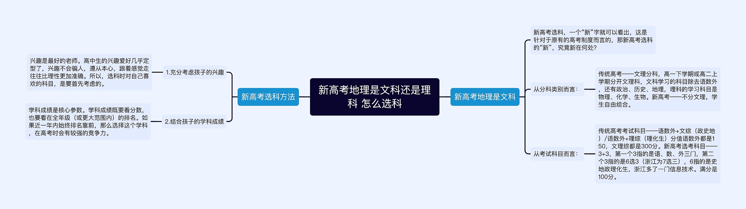 新高考地理是文科还是理科 怎么选科