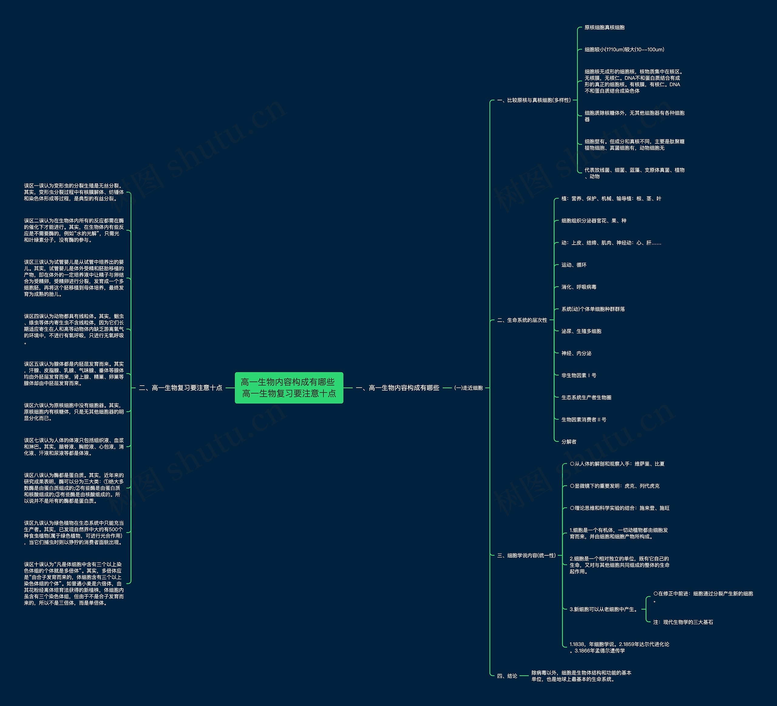 高一生物内容构成有哪些 高一生物复习要注意十点思维导图高清图 高一生物内容构成有哪些 高一生物复习要注意十点思维导图