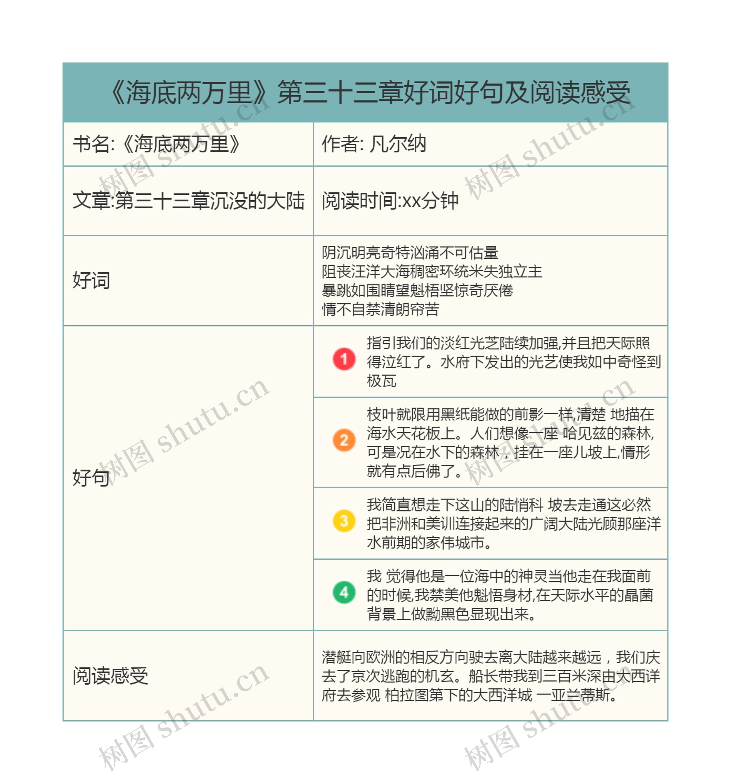 《海底两万里》第三十三章好词好句及阅读感受