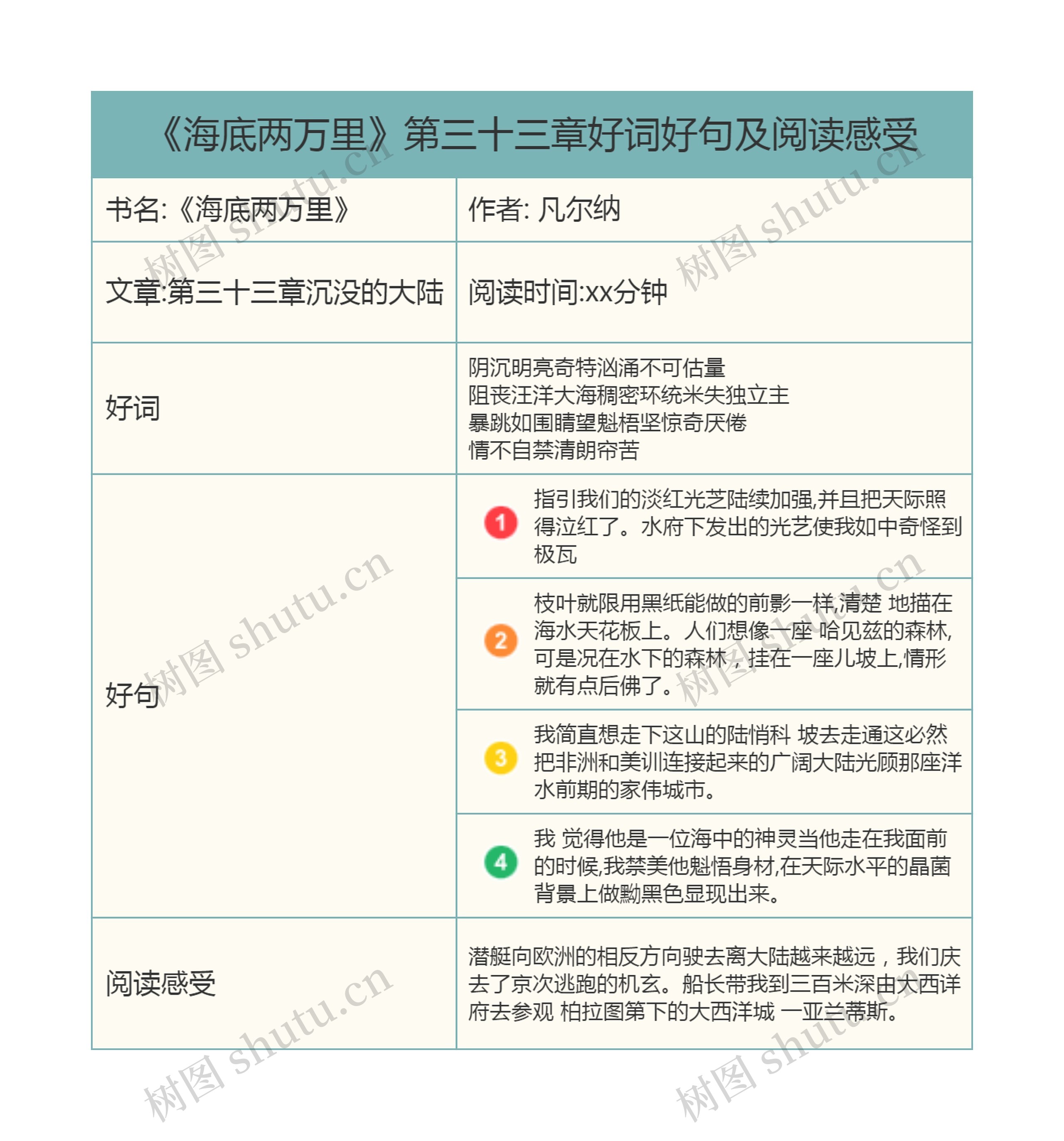 《海底两万里》第三十三章好词好句及阅读感受