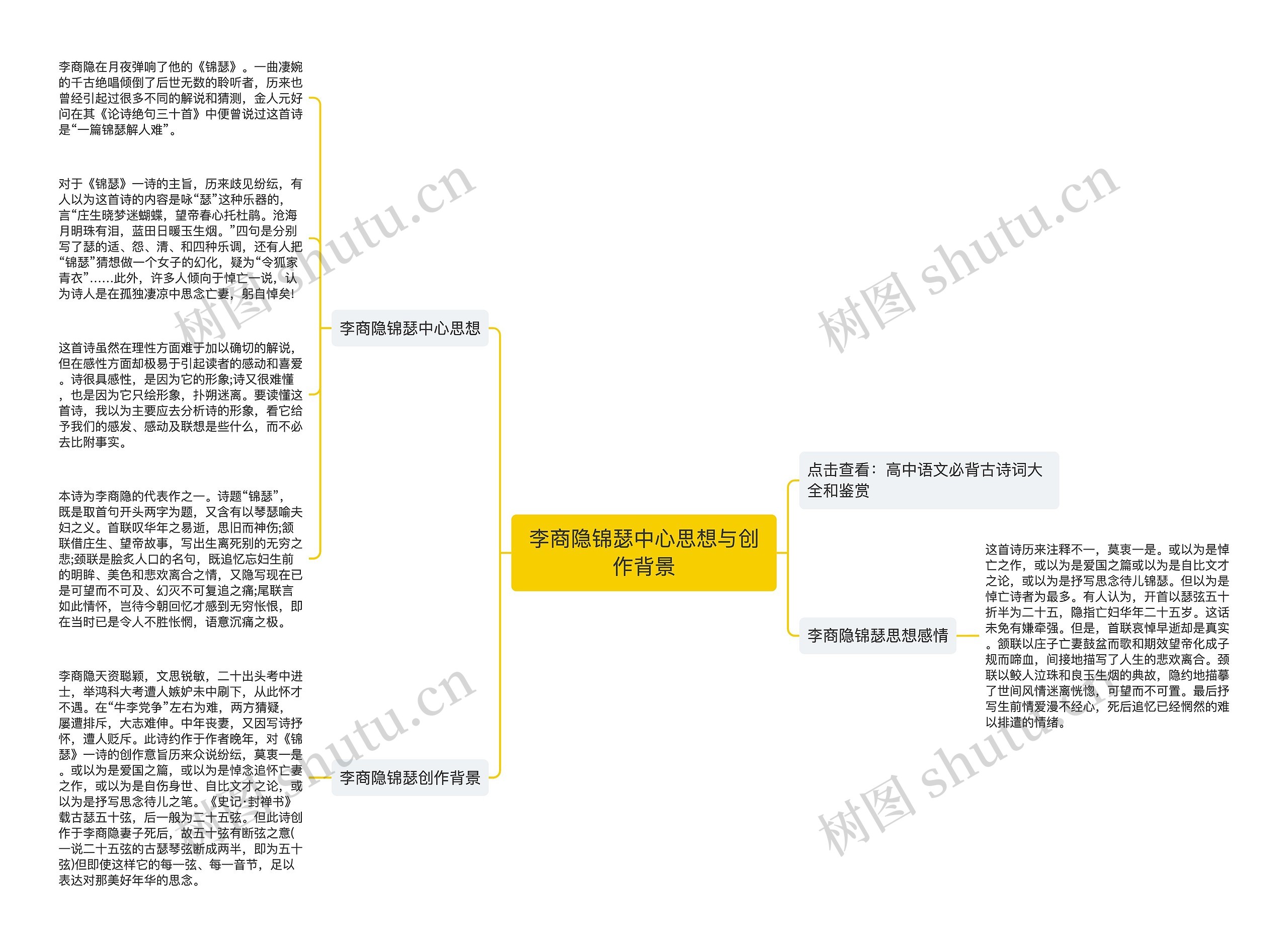 李商隐锦瑟中心思想与创作背景思维导图