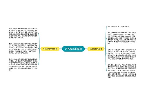 月亮发光的原理