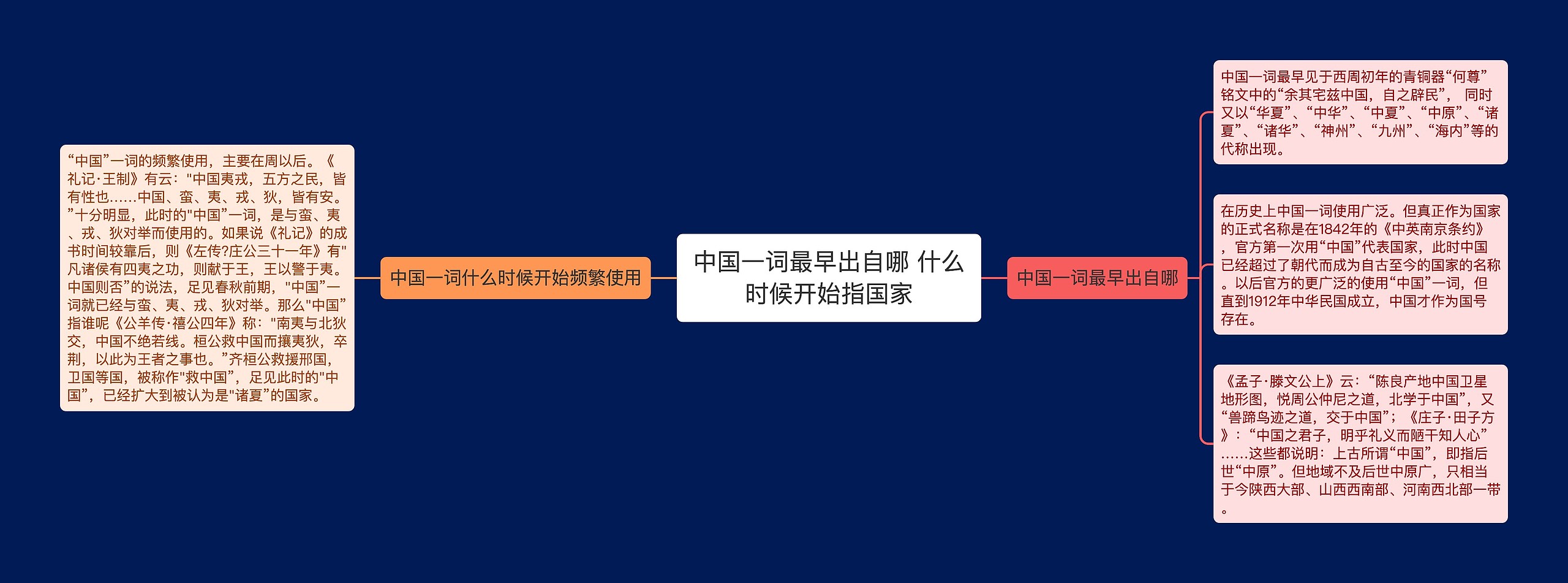 中国一词最早出自哪 什么时候开始指国家思维导图