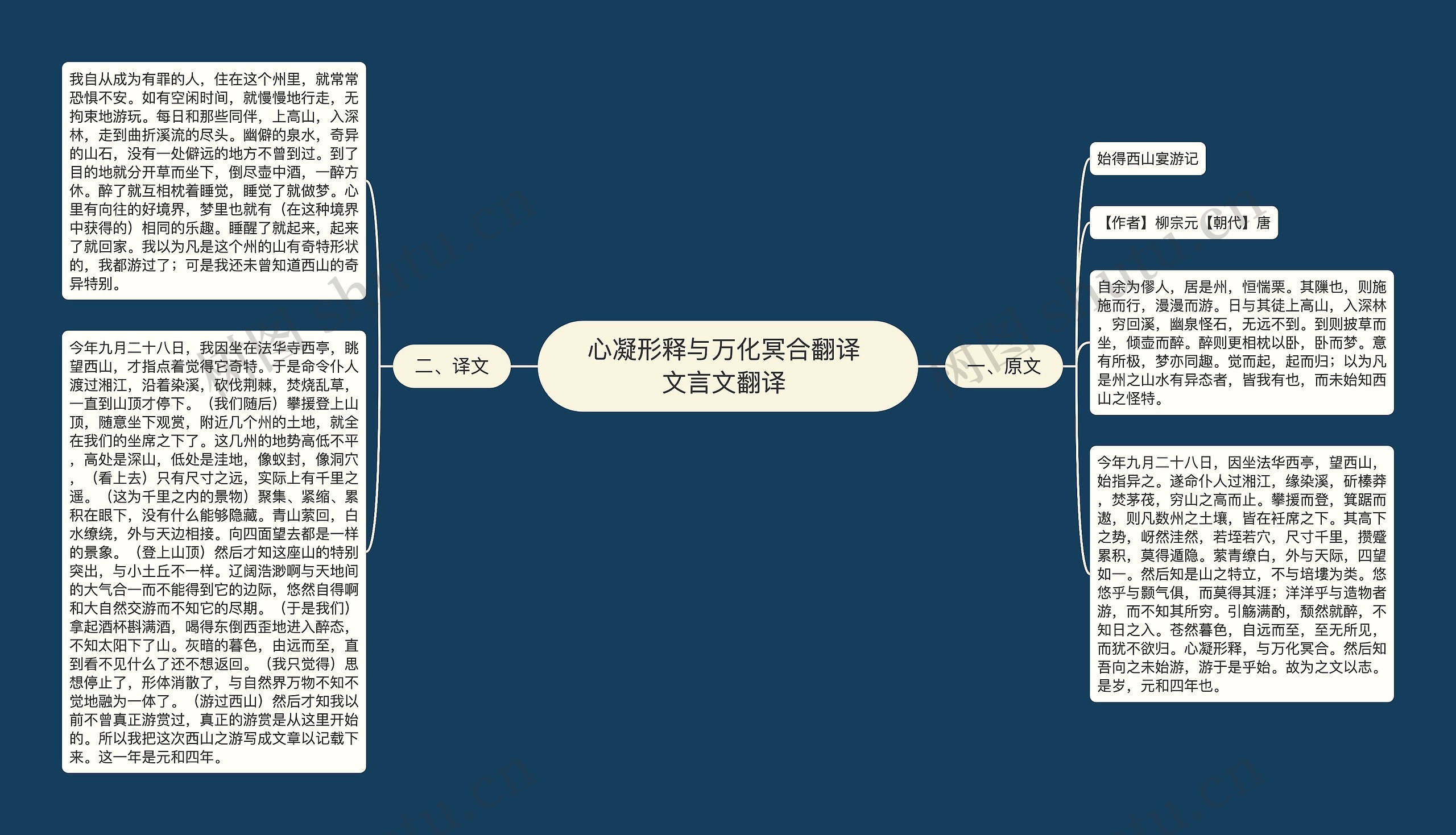 心凝形释与万化冥合翻译 文言文翻译 