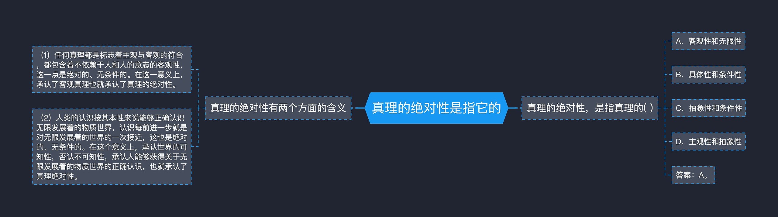 真理的绝对性是指它的 真理的绝对性是指它的