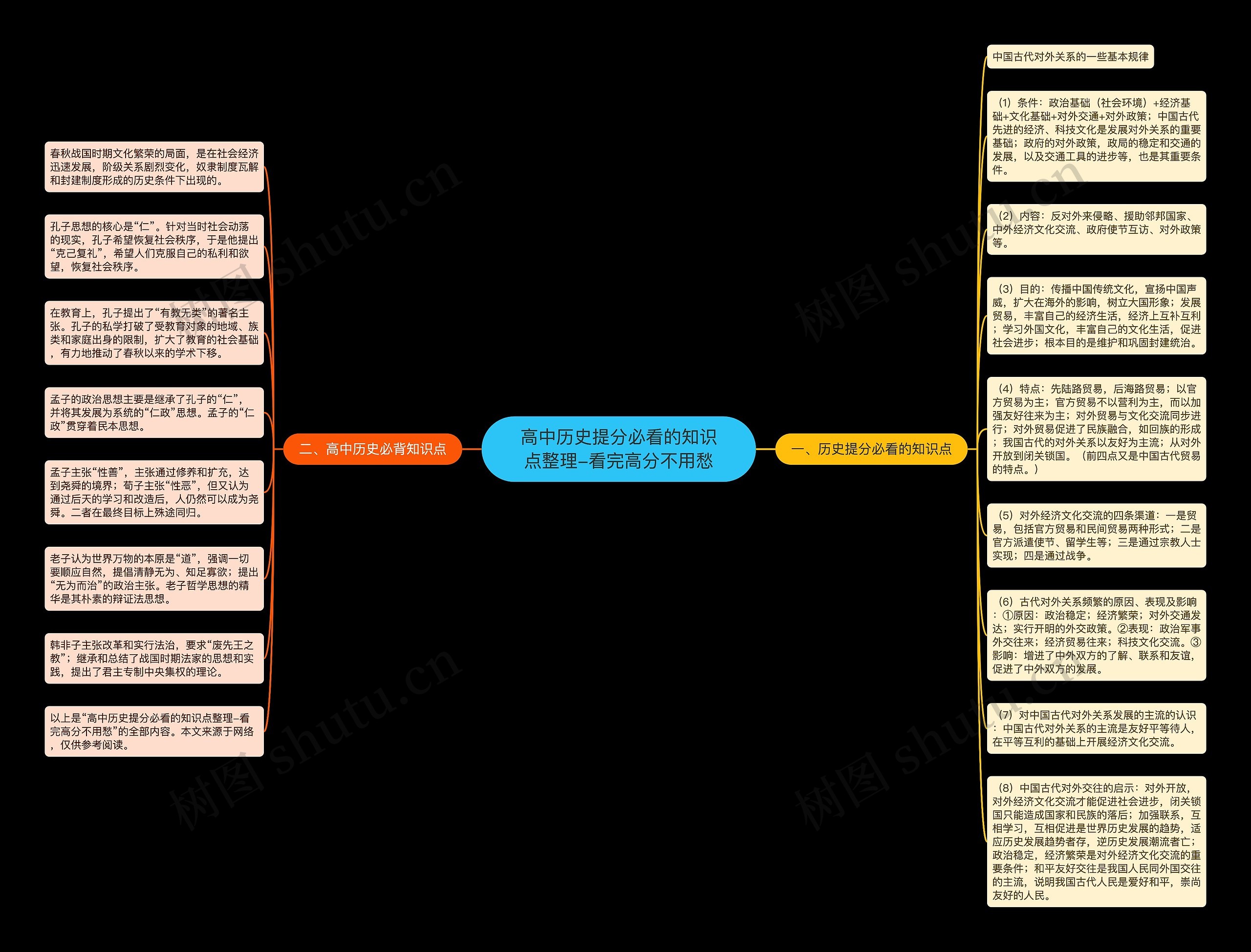 高中历史提分必看的知识点整理-看完高分不用愁思维导图
